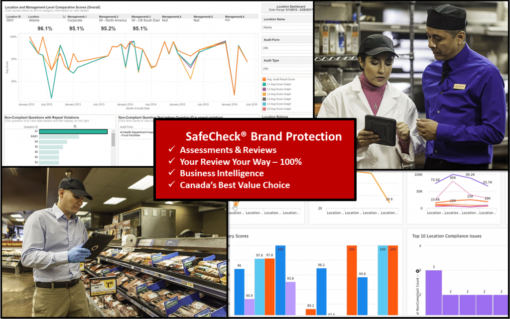 SC BPR for CFS Site