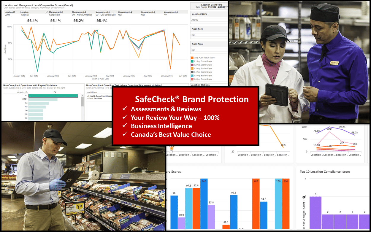 SC BPR for CFS Site