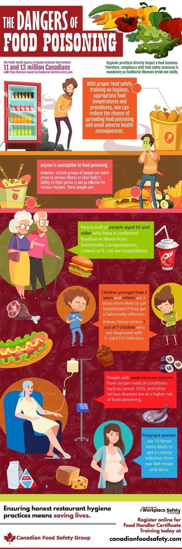 The Dangers of Food Poisoning Canadian Food Safety